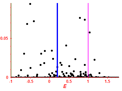 Strength function